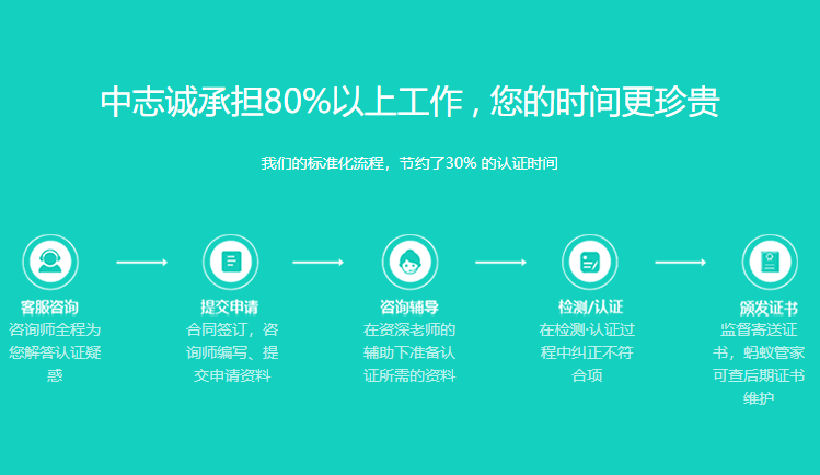 ISO9001  質量管理體系認證